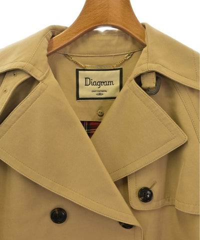 Diagram GRACE CONTINENTAL Trench coats